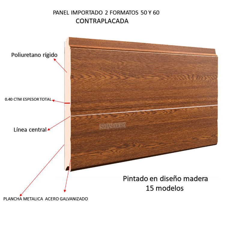 caracteristicas de panel importado para garaje